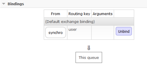 binder la queue sycnhro_user
