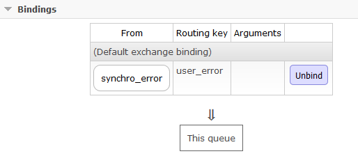 binder la queue sycnhro_user_error